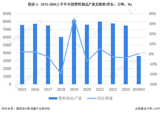 制品行业全景图谱》(附市场现状、竞争格局和发展趋势等)z6尊龙·中国网站预见2024：《2024年中国塑料(图2)