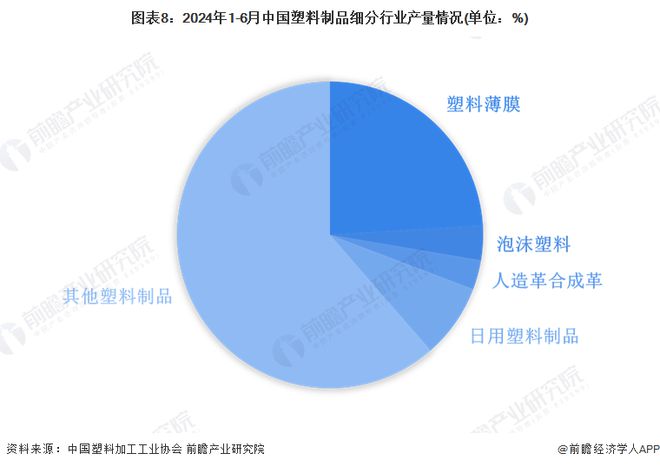 制品行业全景图谱》(附市场现状、竞争格局和发展趋势等)z6尊龙·中国网站预见20