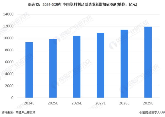 制品行业全景图谱》(附市场现状、竞争格局和发展趋势等)z6尊龙·中国网站预见2024：《2024年中国塑料(图3)