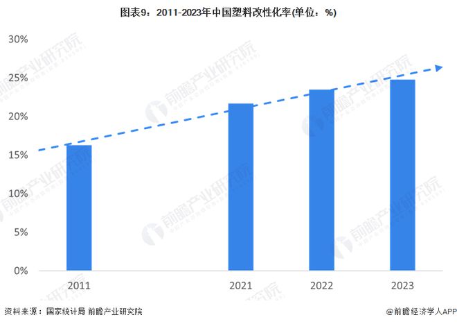 制品行业全景图谱》(附市场现状、竞争格局和发展趋势等)z6尊龙·中国网站预见2024：《2024年中国塑料(图4)