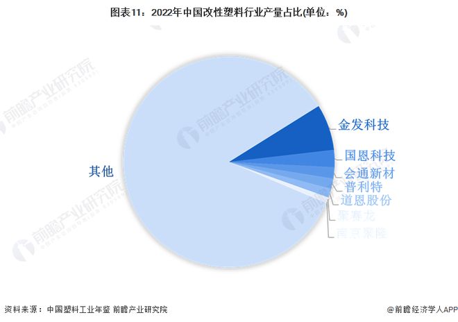 制品行业全景图谱》(附市场现状、竞争格局和发展趋势等)z6尊龙·中国网站预见2024：《2024年中国塑料(图5)