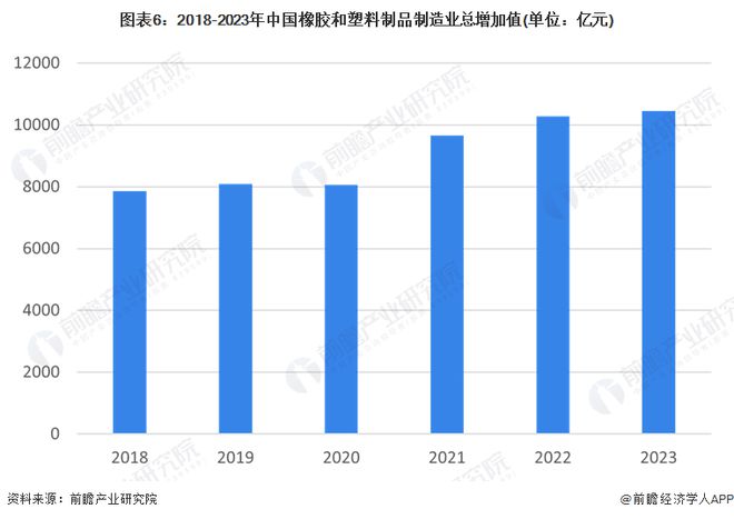 制品行业全景图谱》(附市场现状、竞争格局和发展趋势等)z6尊龙·中国网站预见2024：《2024年中国塑料(图6)