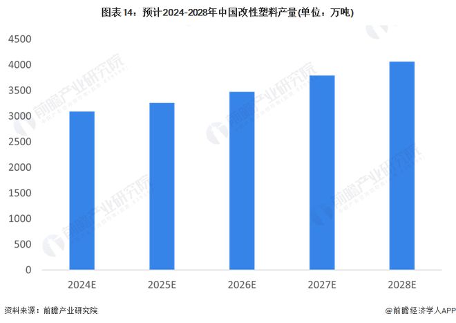 制品行业全景图谱》(附市场现状、竞争格局和发展趋势等)z6尊龙·中国网站预见2024：《2024年中国塑料(图8)