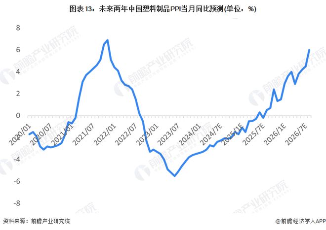 制品行业全景图谱》(附市场现状、竞争格局和发展趋势等)z6尊龙·中国网站预见2024：《2024年中国塑料(图11)