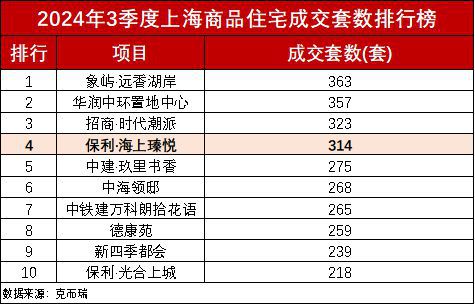 悦售楼处电话(保海上瑧悦)网站-房价+户型凯时尊龙人生就是博2024最新保利海上瑧(图14)