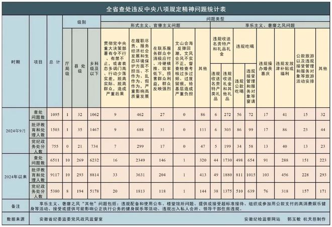 纪委监委最新通报今晚油价又要上涨尊龙凯时app【新闻晚餐】安徽省(图2)