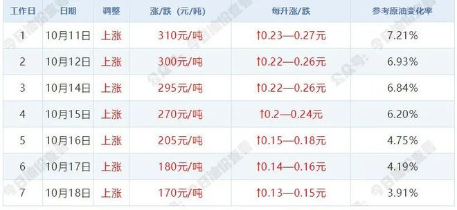 纪委监委最新通报今晚油价又要上涨尊龙凯时app【新闻晚餐】安徽省